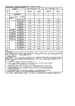 96KB - 伊賀市