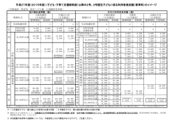 （子ども・子育て支援新制度）以降の2号