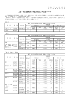 上宿小学校（4月）（PDFファイル 209KB）