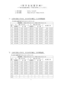 ＜奨 学 金 返 還 計 画＞