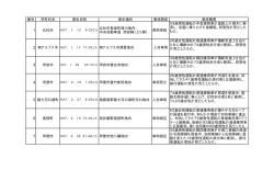 （平成27年3月31日現在）（PDF：5KB）