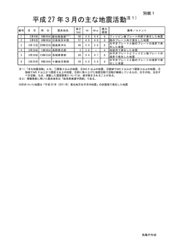 別紙1（日本の主な地震活動）[PDF形式: 580KB]