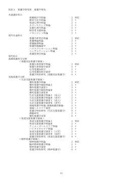 11 保健統計学特論 2 単位 教育方法学特論 2 〃 発達心理学特論 2