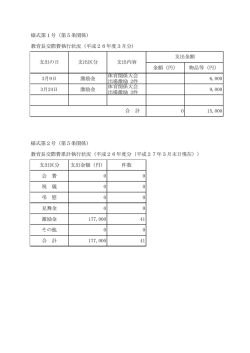 様式第1号（第5条関係） 教育長交際費執行状況（平成26年度3月分