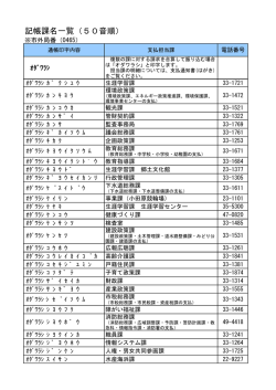 記帳課名一覧（50音順）