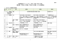 前計画（平成26年度～平成28年度）からの変更点