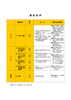 審査基準（PDF：79KB）