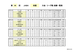 ブロック別対戦成績一覧