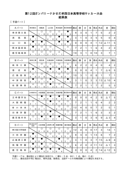 試合日程表