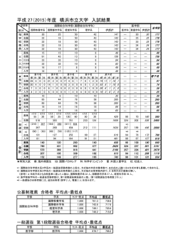 平成 27（2015）年度 横浜市立大学 入試結果