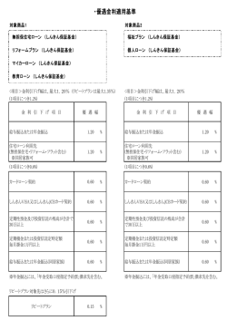 優遇金利適用基準一覧表