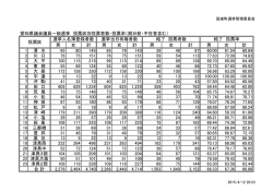 （平成27年4月12日執行）投票結果 [30KB pdfファイル]