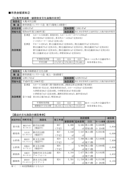 市民会館資料2