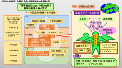 概念図 - 兵庫県立教育研修所