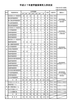 学童保育所入所状況 (ファイル名：H27.4nyuusyojyoukyou サイズ