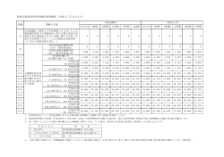 碧南市保育所保育料徴収基準額表（平成27年4月より）