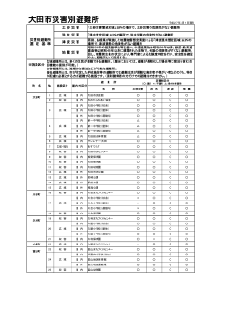 「大田市災害別避難所」をダウンロードする（PDF：264.775KB）