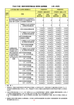 平成27年度 焼津市保育所徴収金（保育料）基準額表 （2号・3号用） 0 0