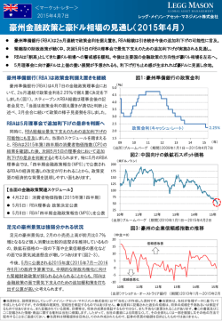 豪州金融政策と豪ドル相場の見通し（2015年4月）