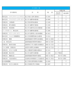 株式会社 コナンクリーンシステム 松江市富士見町1番地14 37