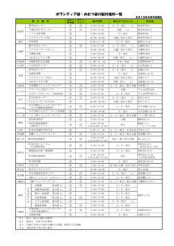ボランティア袋・おむつ専用袋配付場所一覧（PDF・100KB）