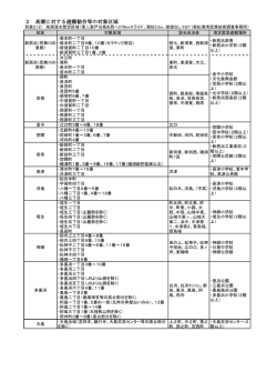 （別表2（2）） [PDFファイル／112KB]