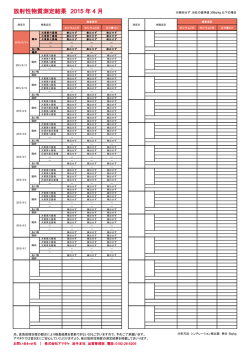 放射性物質測定結果 2015 年 4 月