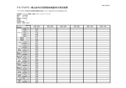 空間放射線量率の測定結果 - 福島県立テクノアカデミー郡山