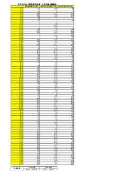 区内のPM2.5濃度（日平均値の測定結果）（PDFファイル 109.4KB）