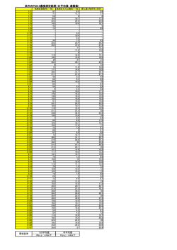 区内のPM2.5濃度（日平均値の測定結果）（PDFファイル 109.4KB）