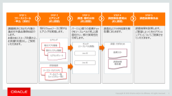 How to Use the PowerPoint Template