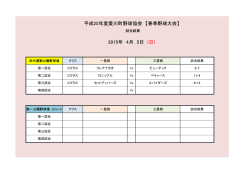 H27愛川町春季野球大会 - Aikawa Baseball Association