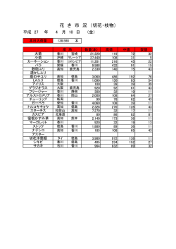 花 き 市 況 （切花・枝物）