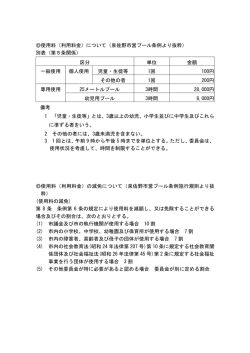 使用料（利用料金）