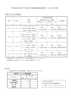 学校給食に使用する食材の放射能濃度検査結果（4月8日更新