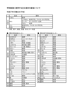 学校給食に使用する主な食材の産地について