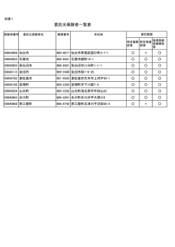 委託元保険者一覧表
