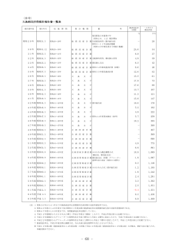 参考:大島郡民所得推計報告書一覧表（PDF：43KB）