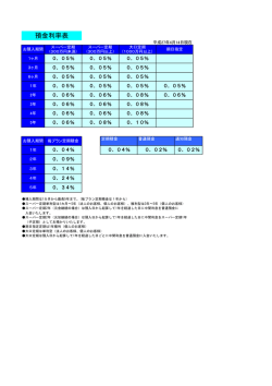 預金金利のご案内