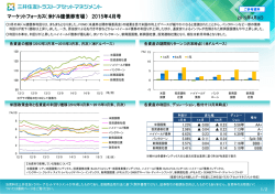 （米ドル建債券市場） 2015年4月号 - 三井住友トラスト・アセットマネジメント