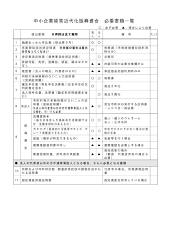 中小企業経営近代化振興資金 必要書類一覧