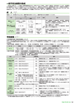 【4月の保健センター案内】(PDFファイル：117キロバイト)