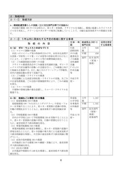 （第2期） 取組内容