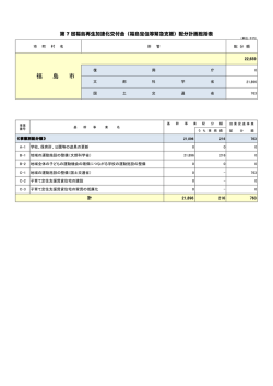 子ども元気復活交付金事業実施箇所（第7回）