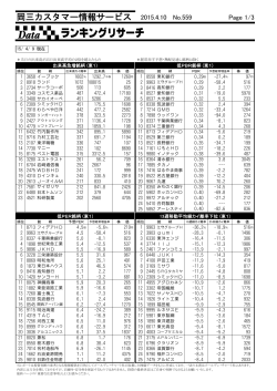 岡三カスタマー情報サービス 2015.4.10 No.559