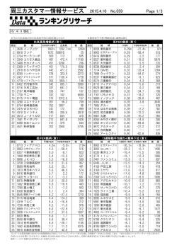岡三カスタマー情報サービス 2015.4.10 No.559