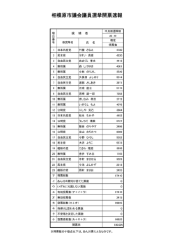 開票結果 25時10分確定（PDF形式 57KB）