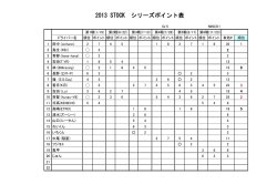 2013 STOCK シリーズポイント表