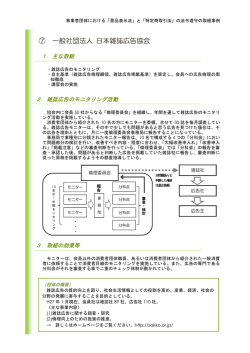 雑誌広告のモニタリング活動（PDF：251KB）