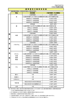 標 準 委 託 手 数 料 体 系 表 東 京 商 品 取 引 所
